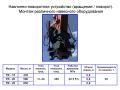Наклонно-поворотное устройство (на экскаватор)