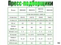 Пресс-подборщик (КНР)